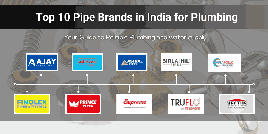 Top 10 Pipe Brands in India for Plumbing